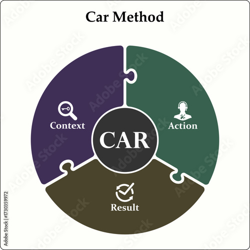 CAR Method - Context, Action, Result. Infographic template with icons and description placeholder