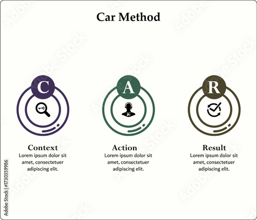 CAR Method - Context, Action, Result. Infographic template with icons and description placeholder