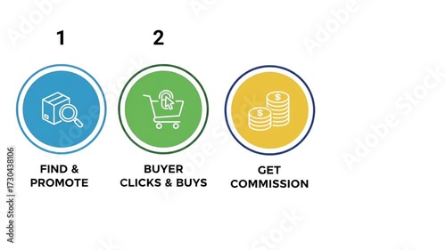 Animated Affiliate Marketing Infographic – 4 Step Process