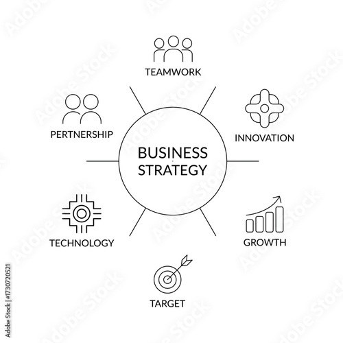 Business Strategy Outline Infographic with Teamwork, Partnership, Innovation, Technology, Growth, and Target Icons, Editable Stroke.