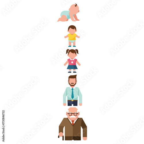 Human life cycle stages from infancy to old age.