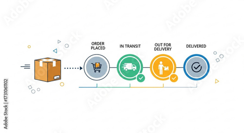 Illustration of a delivery process showing order placed in transit out for delivery and delivered status