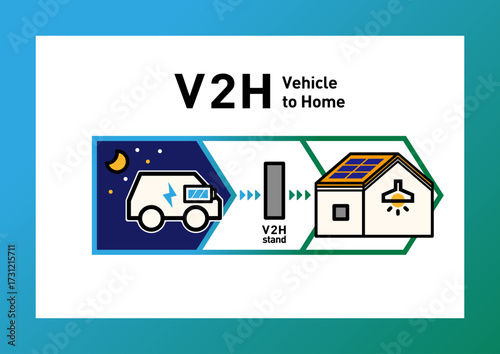 V2H概念図 ベクターイラスト｜EVから住宅へ夜間給電 太陽光発電の自家消費・停電対策
