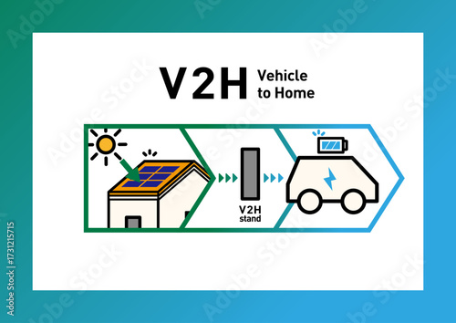 V2H住宅と電気自動車の双方向給電 概念図ベクターイラスト｜太陽光発電・蓄電・停電対策