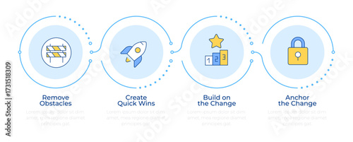 Kotter change management model infographic 4 steps. Corporate strategy of growth. Organization. Flow chart infochart. Editable vector info graphics icons. Montserrat-SemiBold, Regular fonts used