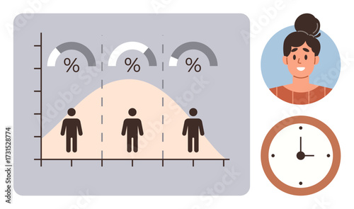 People distribution graph over a bell curve, percentage indicators, portrait of a woman, and a clock. Ideal for data presentation, time tracking, statistics, research, productivity demographics