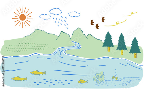 空、山から海へ_自然の生態系_手描きイラスト,ベクター_カラー｜Sky,From Mountain to Sea_Nature Ecosystem Illustration_Hand-Drawn & Vector_color
