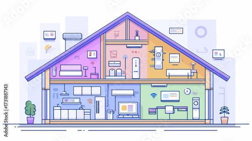 Smart home interior design