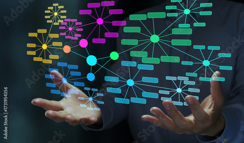 Photos Knowledge graph