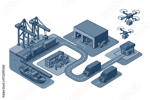 Integrated global logistics and supply chain system featuring port, warehouse, road transport, and drone delivery