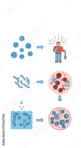 Understanding microbial contamination and its prevention in various scenarios