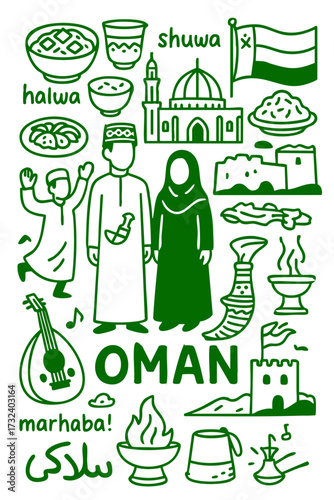 Oman Culture Illustration Set – Traditional People, Music, Dance, Food, and Symbols	