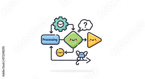 Playful flowchart illustration with smiling icons representing various operational stages