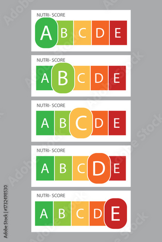 Nutri score label. A B C D E nutri label indicators. Nutrition label indicators.