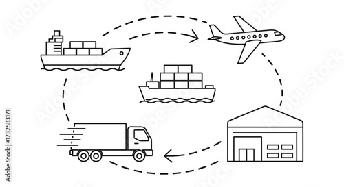Global supply chain management logistics transportation distribution network shipping delivery process diagram