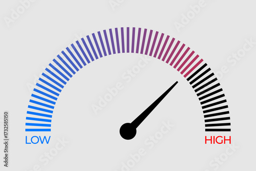 Measurement scale showing low to high range values