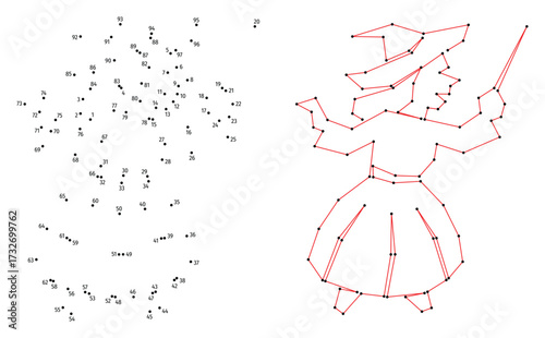 Little fairy with a magic wand is casting a spell. Connect the dots educational drawing game. Dot to dot by numbers puzzle. Google Font Fira Sans Condensed.