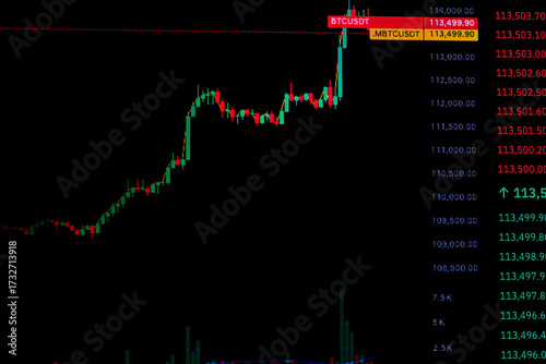 Close-up of a dark digital screen displaying a rapid BTC/USDT price surge, using vibrant red and green Japanese candlesticks on a high-frequency trading chart.

