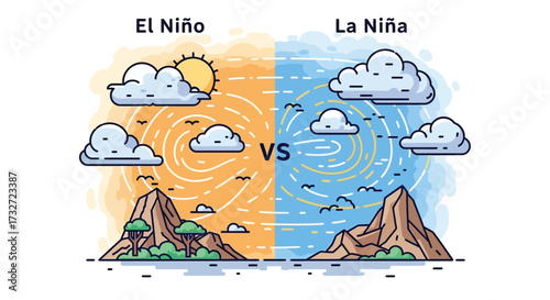 A graphic comparing El Niño and La Niña with swirling air patterns and clouds over distinct mountainous landscapes, symbolizing their opposing weather system movements