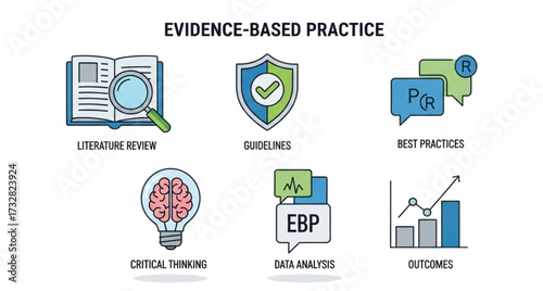 Illustration showing evidence based practice elements including literature review and data analysis