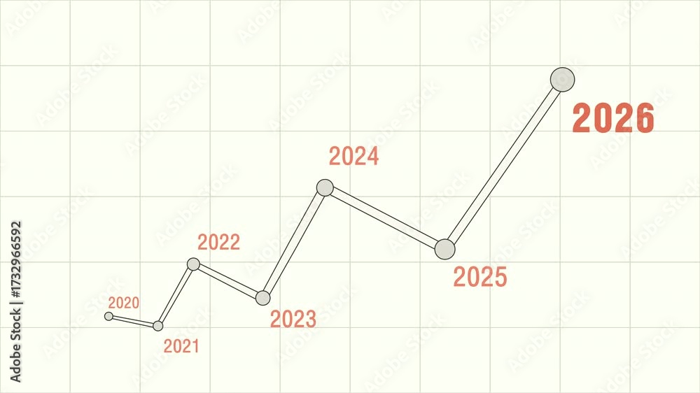 New business goals for 2026. The company's growth chart for 2025 is ...