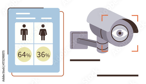 Surveillance camera paired with analytic report showing male and female percentages. Ideal for technology, analytics, data analysis, surveillance, artificial intelligence, privacy, digital security