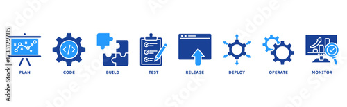 DevOps icon set illustration concept with icon of plan, code, build, test, release, deploy, operate, monitor