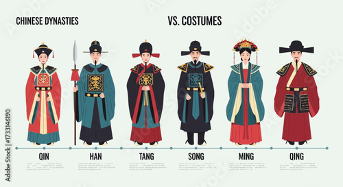 Historical Chinese Dynasties & Traditional Costumes Infographic: Evolution of Imperial Attire