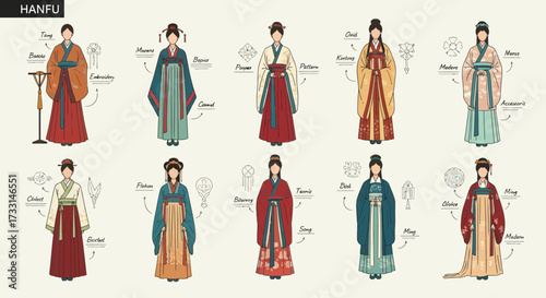 Traditional Chinese Hanfu Women's Clothing Styles from Dynasties - Historical Fashion Illustration Set