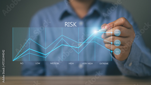 Business risk analysis with graphical risk levels, High-risk business management strategies, Key factors that influence decision-making in business strategy