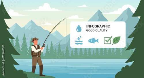 Fisherman enjoying recreational fishing in a serene lake environment with infographic