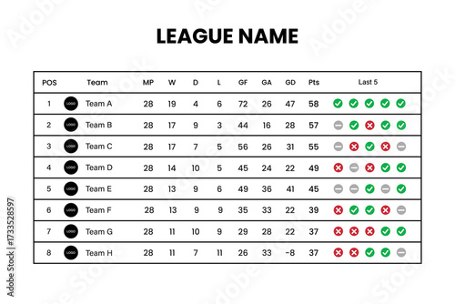 Football or soccer score table. Sport points scoreboard. Sport ranking table.