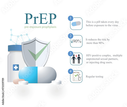 Prep pre exposure prophylaxis preventing hiv infection transmission
