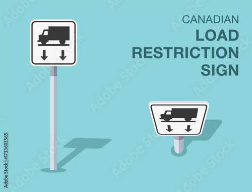 Traffic regulation rules. Isolated canadian "load restriction" road sign. Front and top view. Flat vector illustration template.