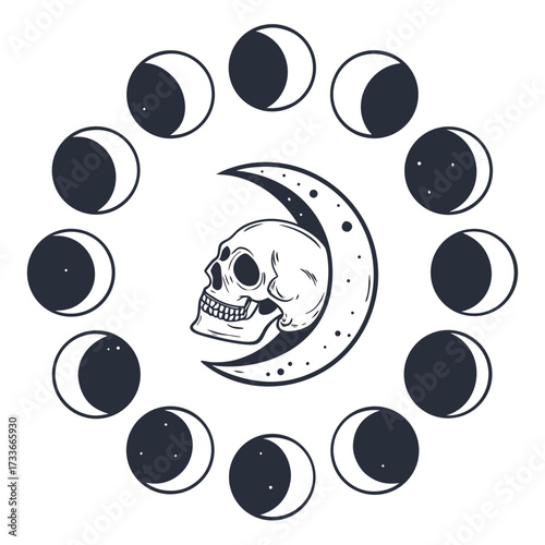 Skull on Crescent Moon with Full Lunar Cycle moon phases