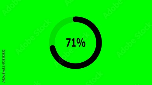 round loading, loading bar from 0 to 100% on a green background	