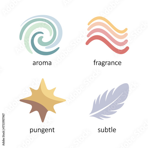 A collection of four distinct icons representing different sensory and descriptive concepts.