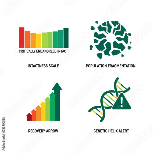 Ecological conservation indicators representing environmental health and biodiversity.