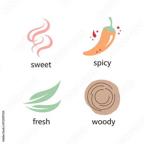 Set of four icons representing sweet spicy fresh and woody scents.