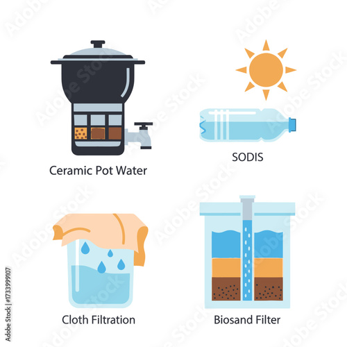 Various methods for water purification and treatment.