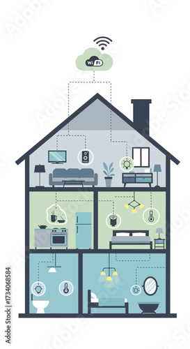 Cutaway view of a modern house interior with furniture and wifi signals.