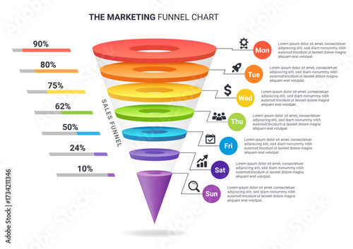 Colorful Marketing Funnel Chart with Percentage Stages