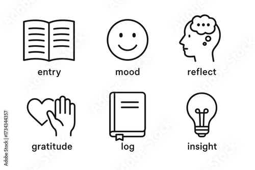 Icons depicting journaling, emotions, and mindset: entry, mood, reflect, gratitude
