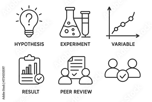 Scientific process icons: hypothesis, experiment, variable, result, peer review, collaboration