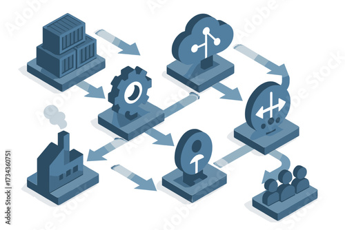 Isometric diagram illustrating a modern business process from manufacturing to cloud data and customer interaction