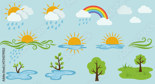 Flat vector icons depicting sun clouds rain rainbow wind water and trees