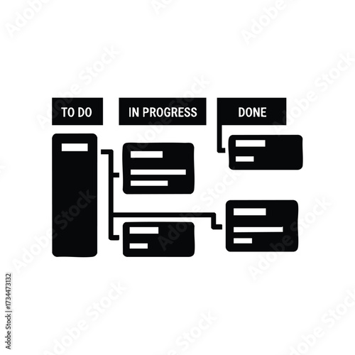 Workflow or project management diagram illustrating task statuses including to do, in progress, and done with connected nodes