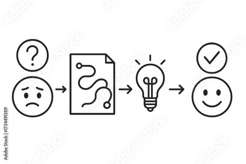 Problem solving concept. Path from question to answer, from sad to happy. Finding solution, creative process. Confusion and order. Idea, thinking, innovation. Line vector icon.
