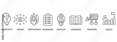 Personal Growth banner lineal icon vector illustration