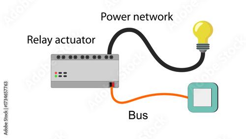 Smart home wiring diagram with actuator, sensor, light bulb, bus and cable